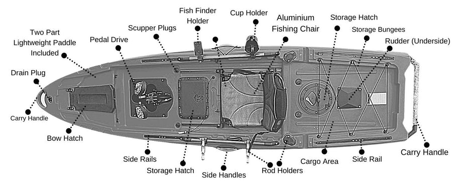 detailed illustration of big catch fishing kayak to highlight the features