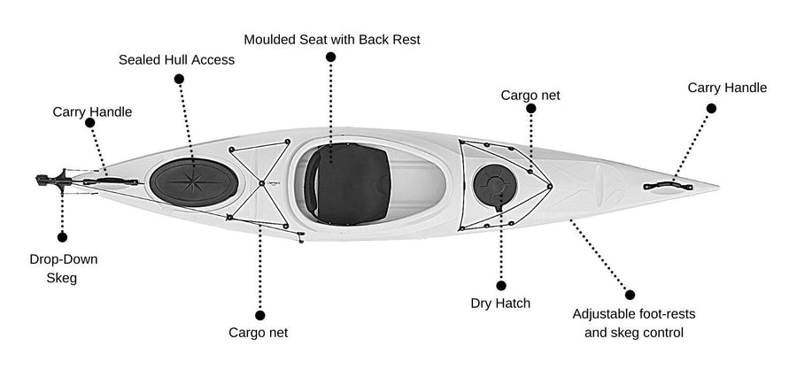 Highlighted and listed features of the adventure 350 manufactured by cambridge kayaks