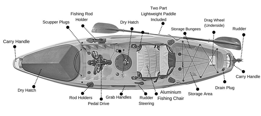 Detailed illustration showing the main features of a pedal drive fishing kayak