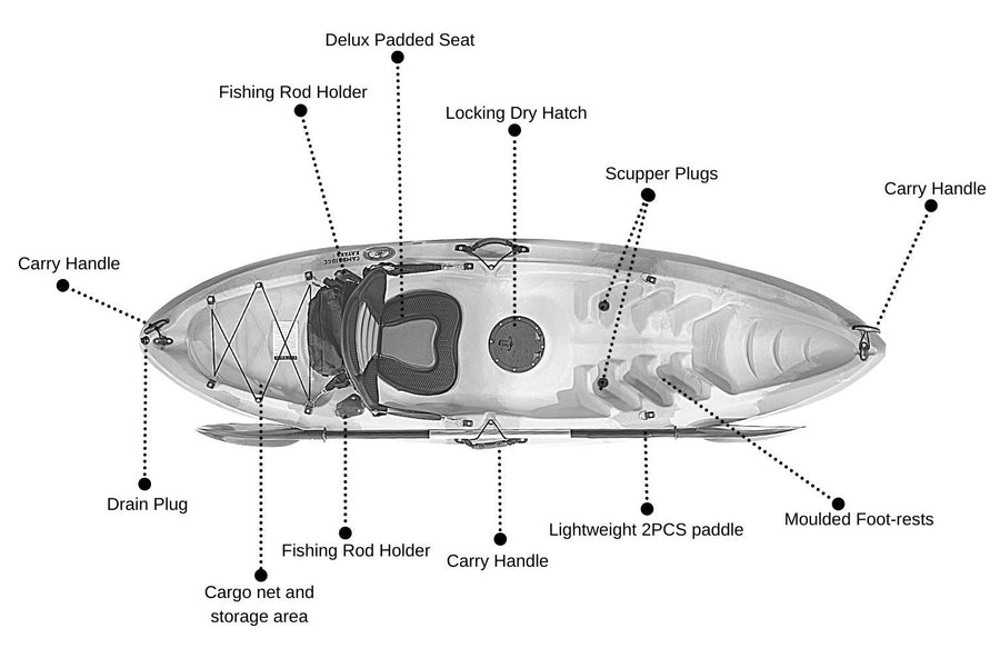 Detailed illustration to highlight the features of the neptune single sit on top kayak