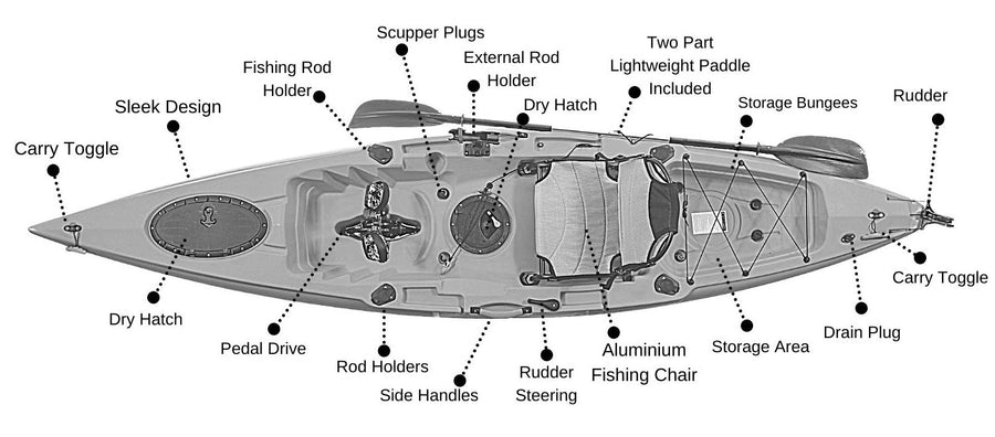 Sailfish Zeevis Kajak met Pro Pedal Drive System